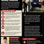 Soroti Informasi yang Beredar, Ketua DPW ARMI Jatim Berikan Klarifikasi Terkait Mobil Innova Reborn