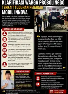 Soroti Informasi yang Beredar, Ketua DPW ARMI Jatim Berikan Klarifikasi Terkait Mobil Innova Reborn